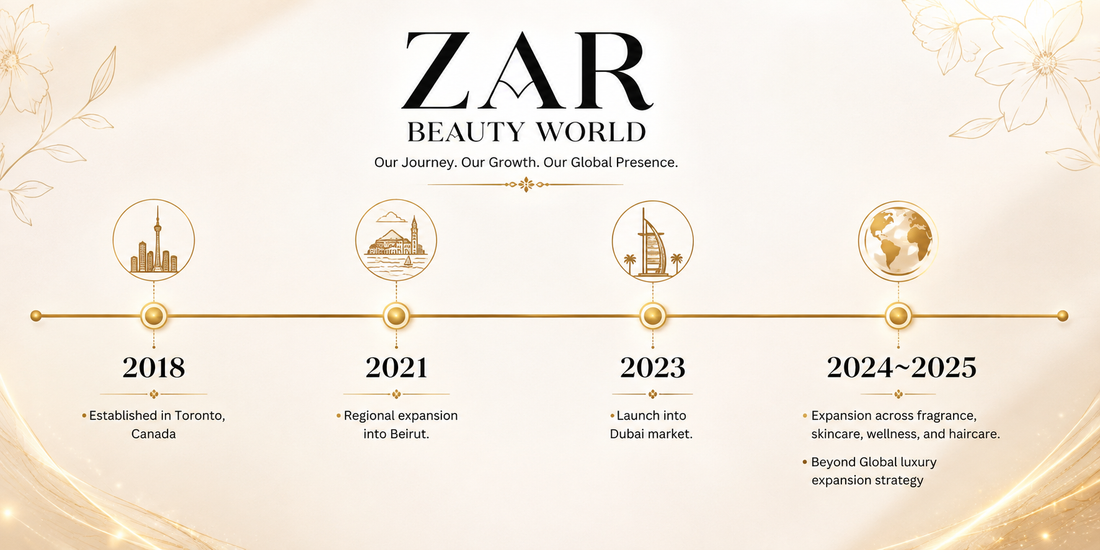 Crafting elevated beauty experiences through fragrance, skincare, wellness, and timeless self-expression.